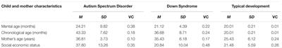 Mother-Child Play: A Comparison of Autism Spectrum Disorder, Down Syndrome, and Typical Development